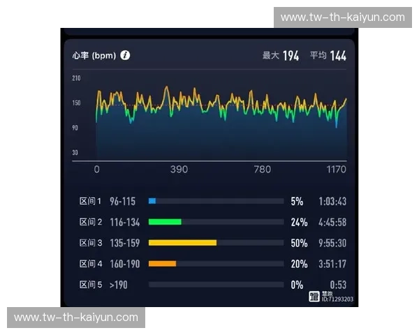 越野跑数据:把山野变成你的训练地图 越野跑数据:把山野变成你的训练地图